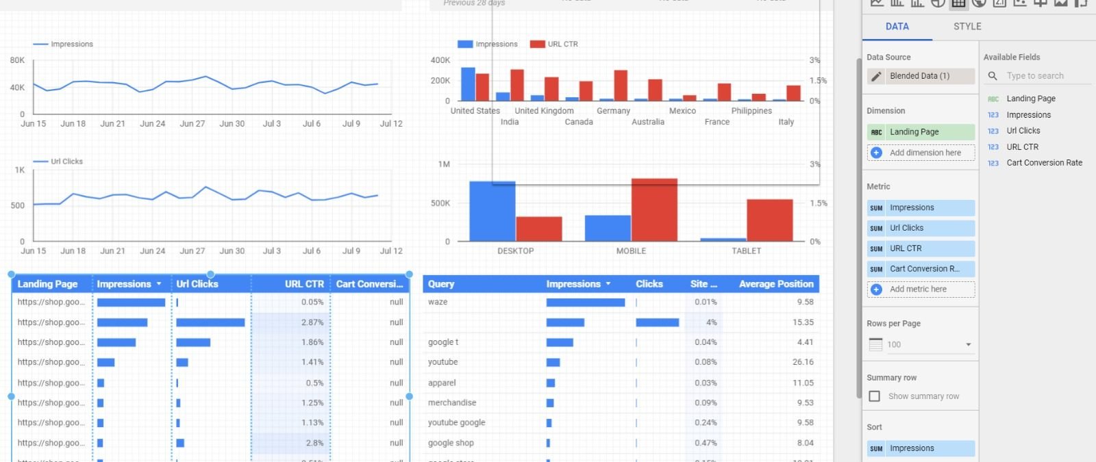 Google Ads performance reporting